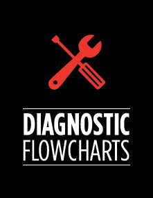 Diagnostic Flow Charts