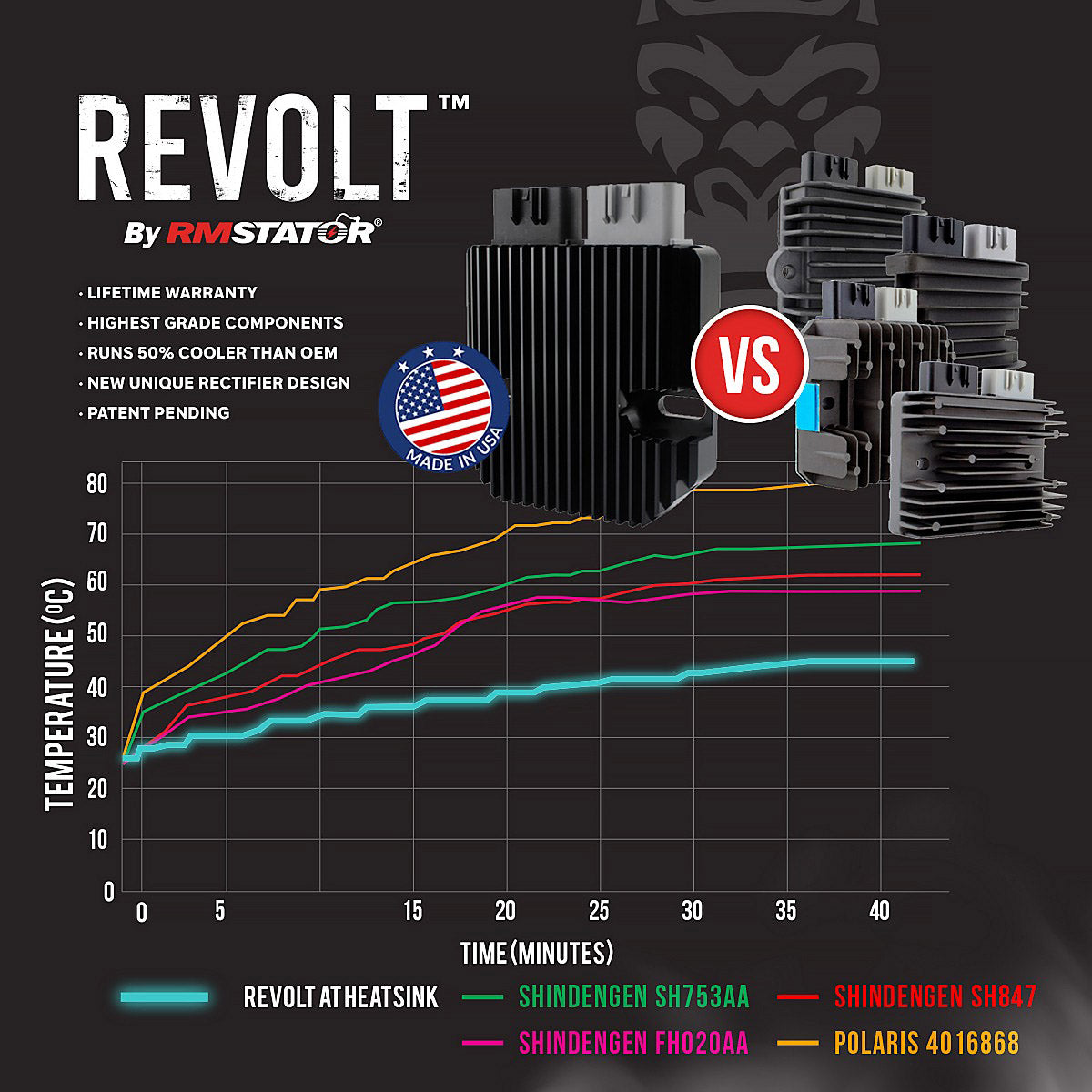 could not find image for url : https://rmstator.com/media/catalog/product/r/m/rms020-107988__revolt_graphic_12.jpg